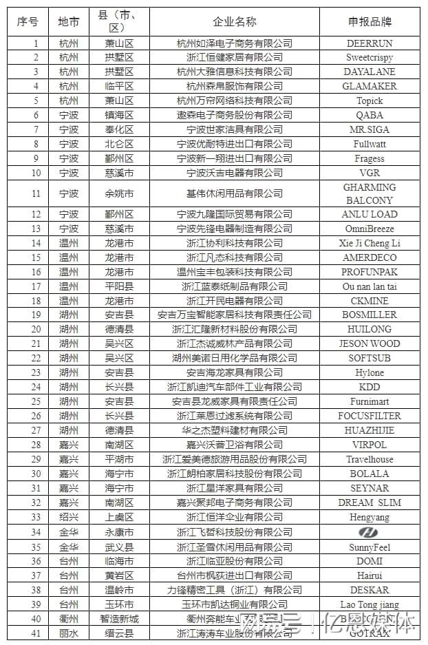多位跨境电商大佬全暴露了！CQ9电子浙江隐藏的40